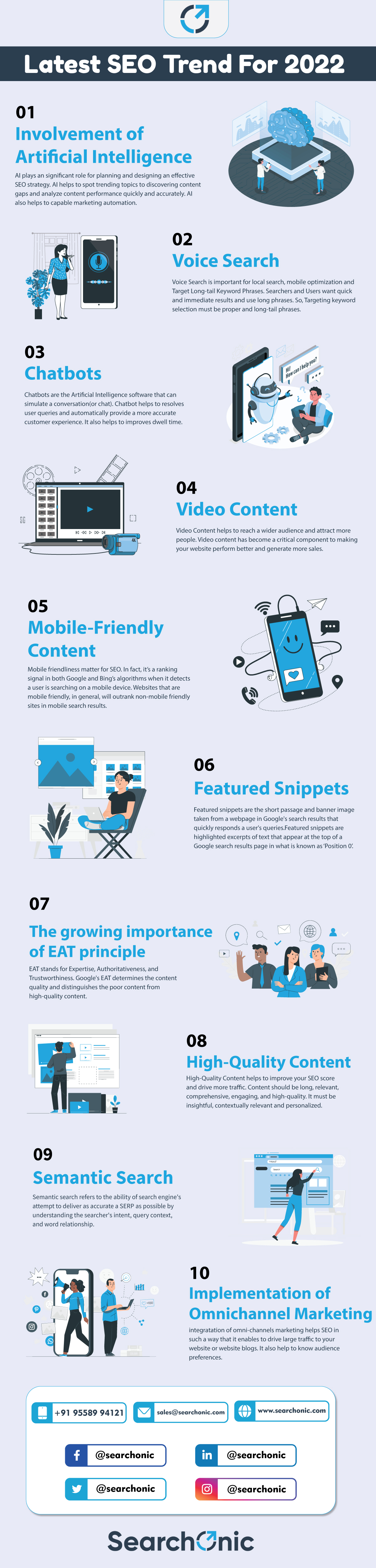 Infographics-for SEO-trends-2022